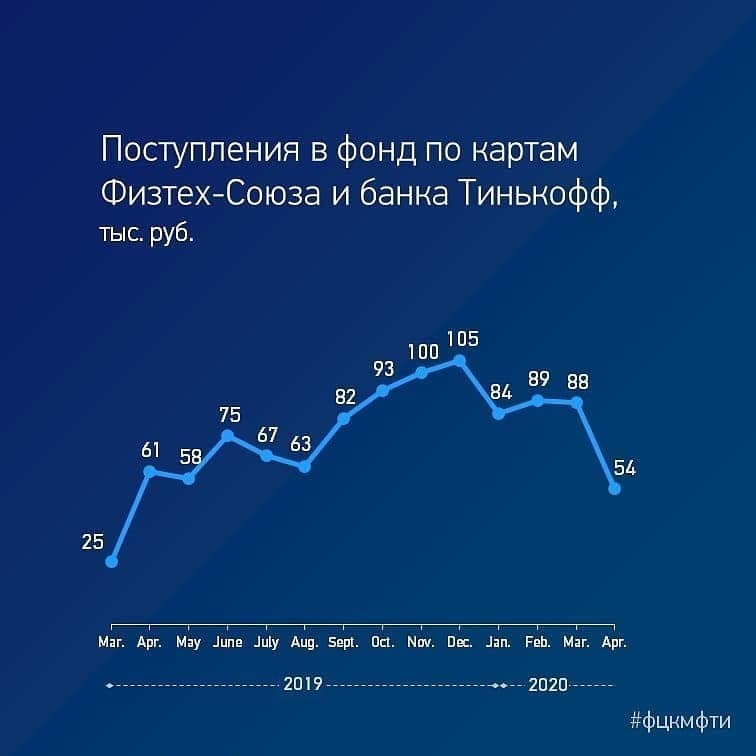 Как доехать до физтеха