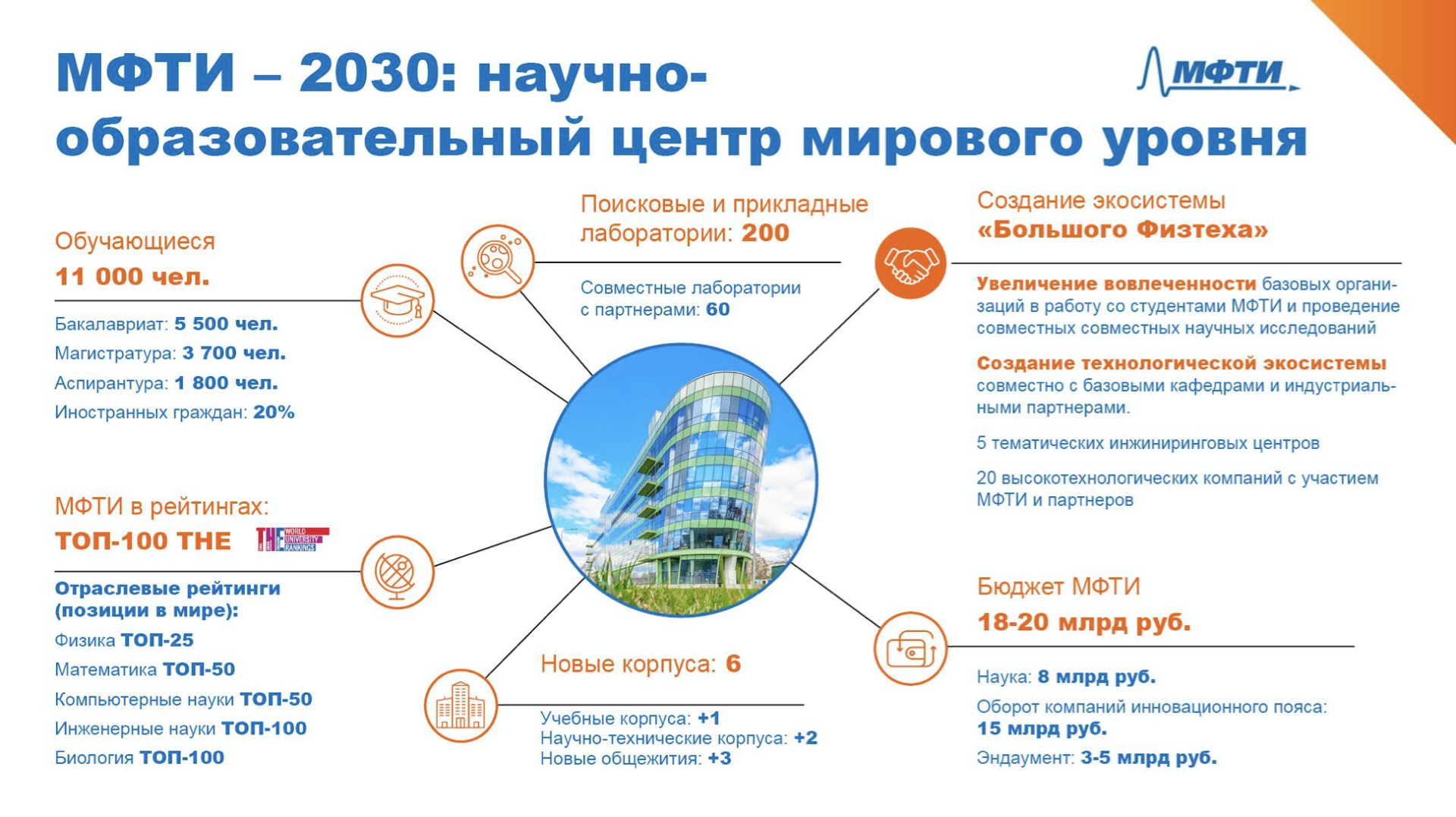 Мфти учебный план. Магистратура МФТИ учебный план. МФТИ факт учебные планы. МФТИ уч план. МФТИ магистратура прикладной анализ медицинских данных.