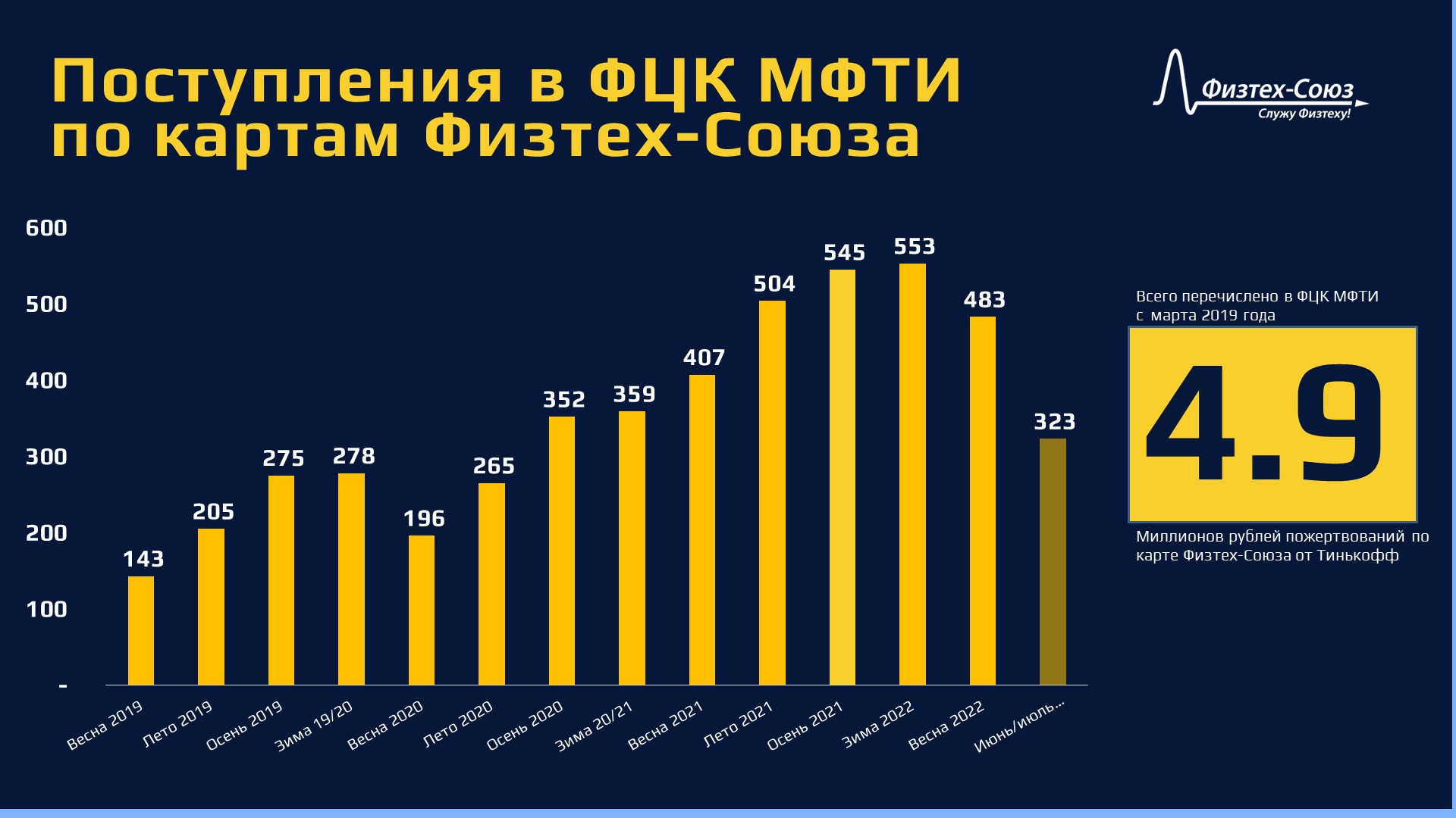 Мфти карта тинькофф